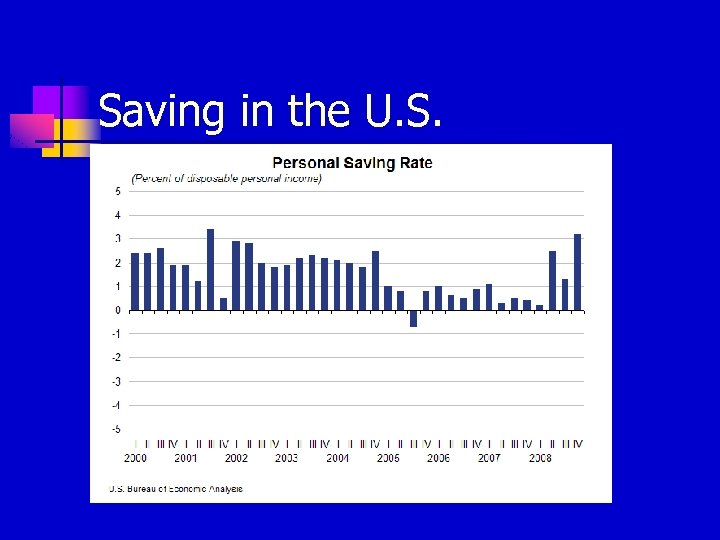 Saving in the U. S. 