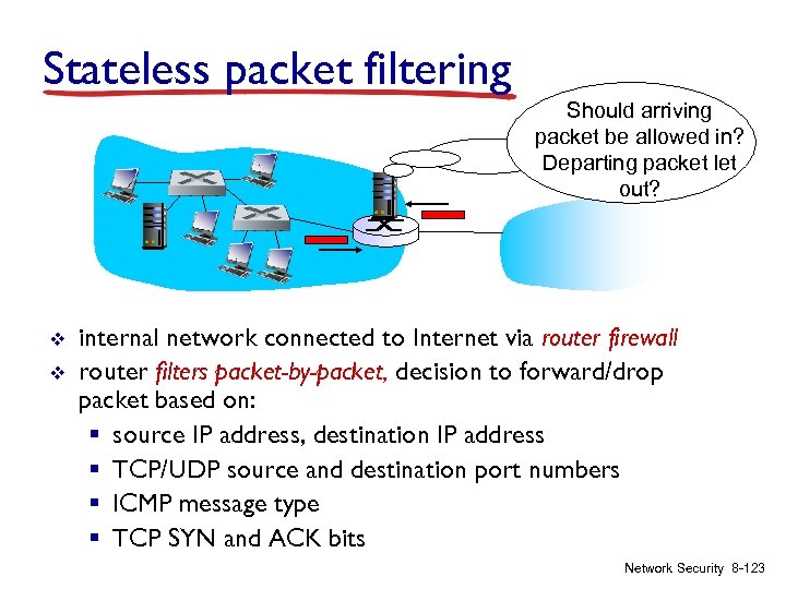 Stateless packet filtering Should arriving packet be allowed in? Departing packet let out? v