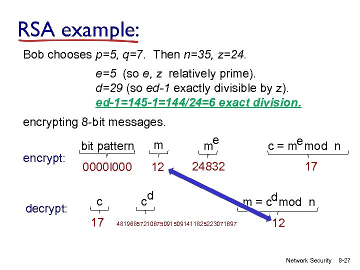 RSA example: Bob chooses p=5, q=7. Then n=35, z=24. e=5 (so e, z relatively
