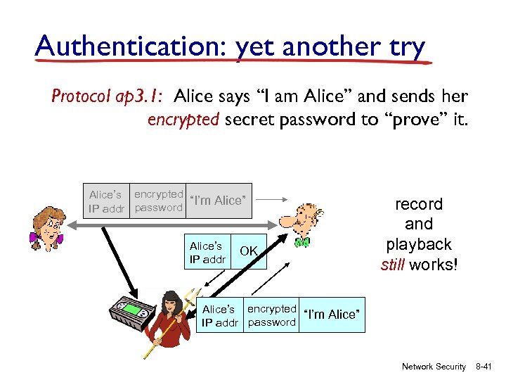Authentication: yet another try Protocol ap 3. 1: Alice says “I am Alice” and