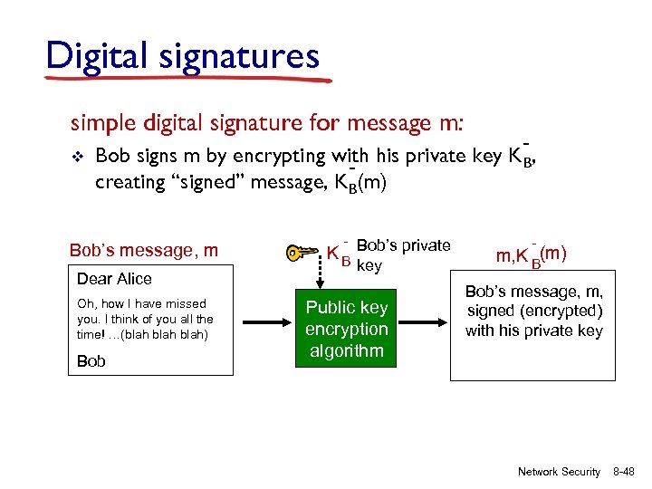 Digital signatures simple digital signature for message m: v - Bob signs m by