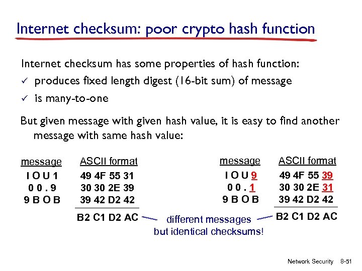 Internet checksum: poor crypto hash function Internet checksum has some properties of hash function: