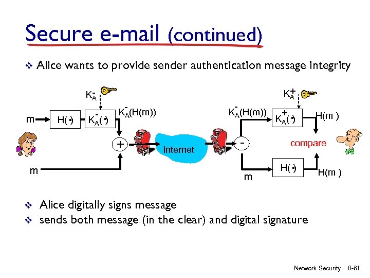 Secure e-mail (continued) v Alice wants to provide sender authentication message integrity KA m