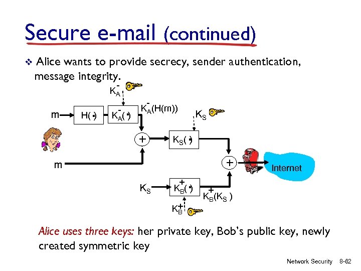 Secure e-mail (continued) v Alice wants to provide secrecy, sender authentication, message integrity. -