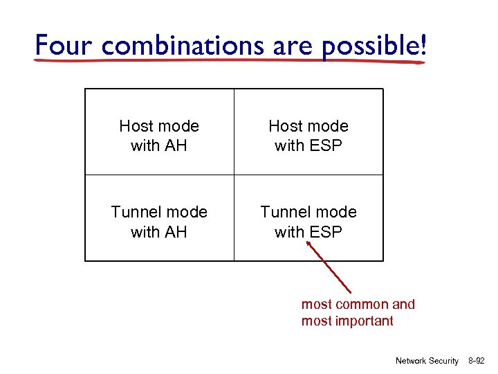 Four combinations are possible! Host mode with AH Host mode with ESP Tunnel mode