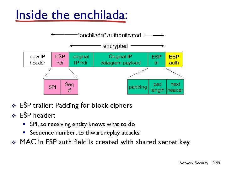 Inside the enchilada: “enchilada” authenticated encrypted new IP header ESP hdr SPI v v