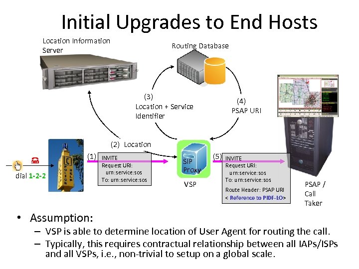 Initial Upgrades to End Hosts Location Information Server Routing Database (3) Location + Service