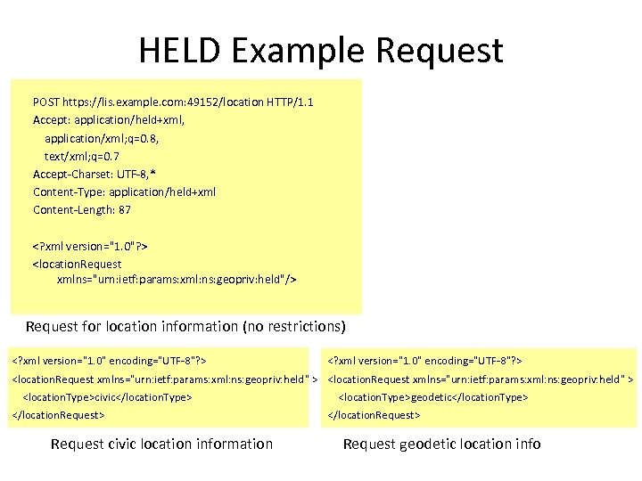 HELD Example Request POST https: //lis. example. com: 49152/location HTTP/1. 1 Accept: application/held+xml, application/xml;