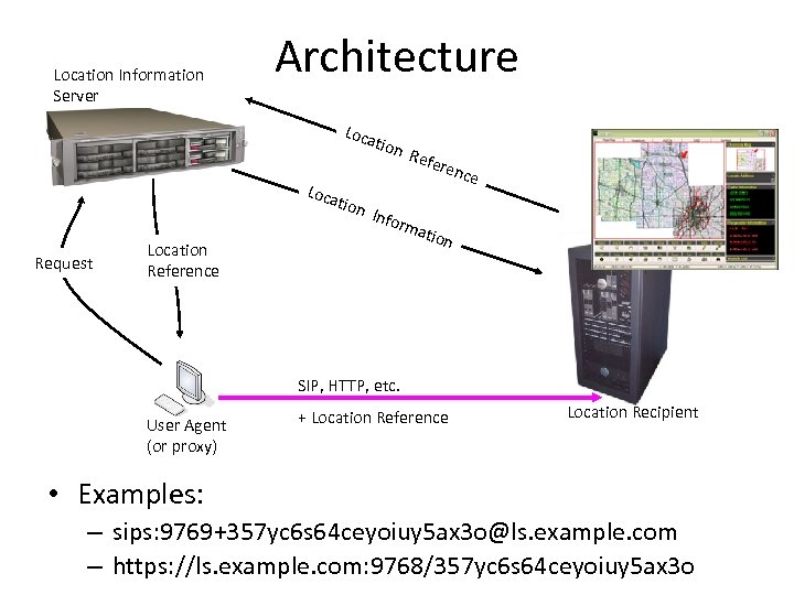 Location Information Server Architecture Loca tion Request Refe renc Info r Location Reference mat