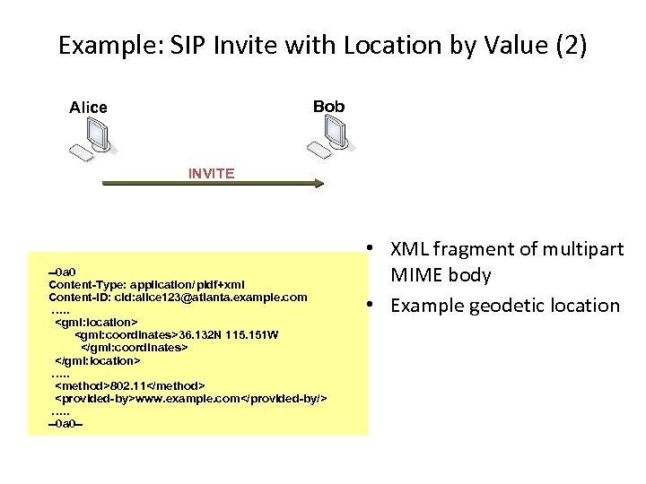 Example: SIP Invite with Location by Value (2) Bob Alice INVITE --0 a 0