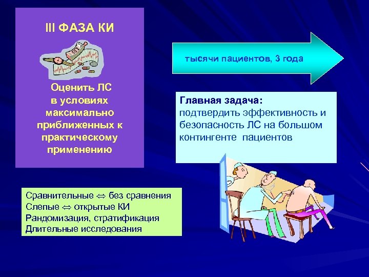 III ФАЗА КИ тысячи пациентов, 3 года Оценить ЛС в условиях максимально приближенных к