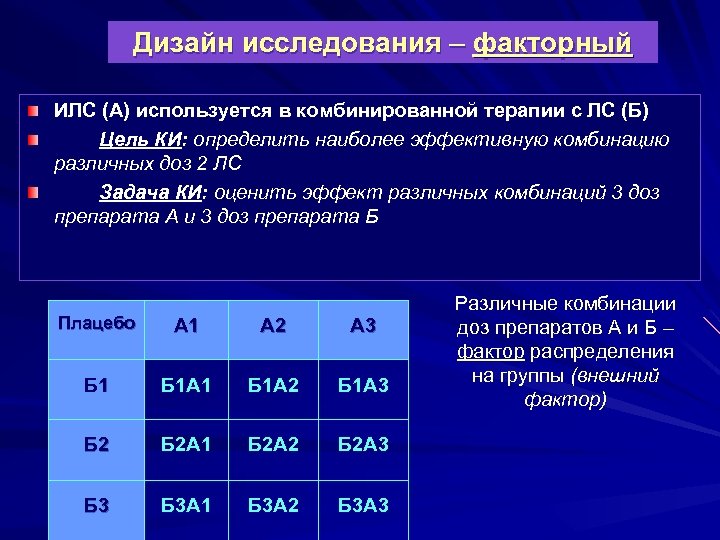 Дизайн исследования – факторный ИЛС (А) используется в комбинированной терапии с ЛС (Б) Цель