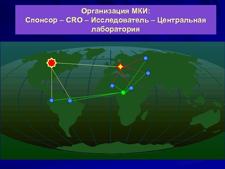 Организация МКИ: Спонсор – CRO – Исследователь – Центральная лаборатория 