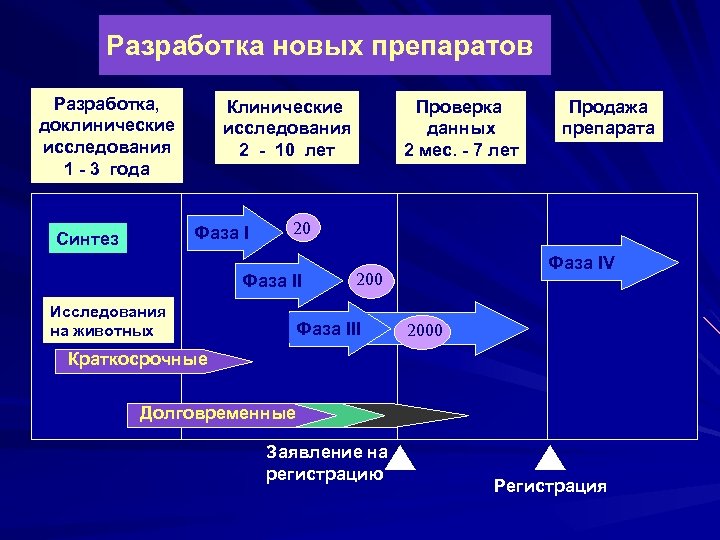 Значение клинических руководств при разработке протоколов лечения