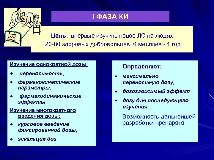 I ФАЗА КИ Цель: впервые изучить новое ЛС на людях 20 -80 здоровых добровольцев,