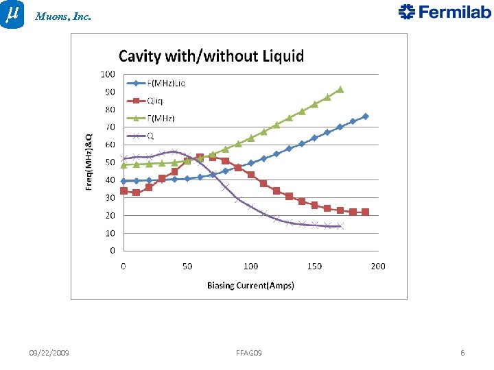 Muons, Inc. 09/22/2009 FFAG 09 6 