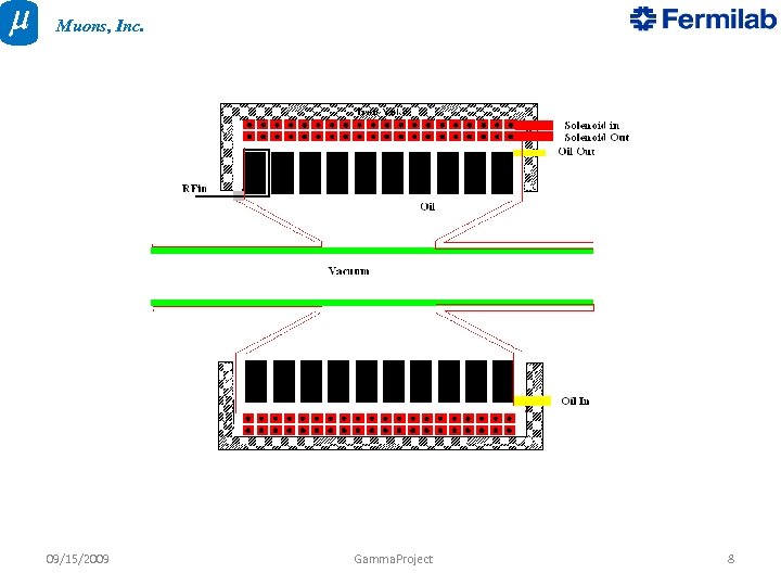 Muons, Inc. 09/15/2009 Gamma. Project 8 