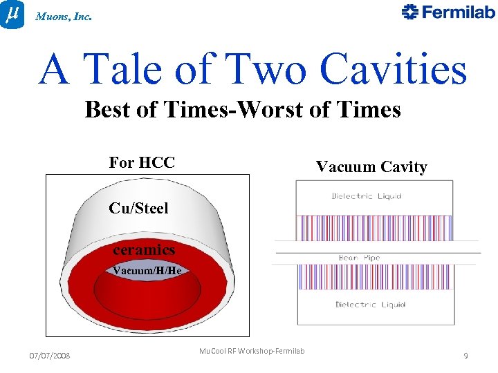 Muons, Inc. A Tale of Two Cavities Best of Times-Worst of Times For HCC