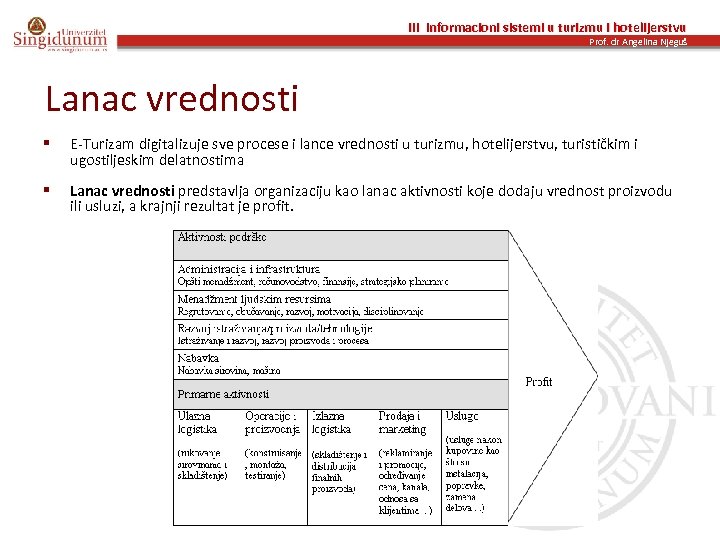 III Informacioni sistemi u turizmu i hotelijerstvu Prof. dr Angelina Njeguš Lanac vrednosti §