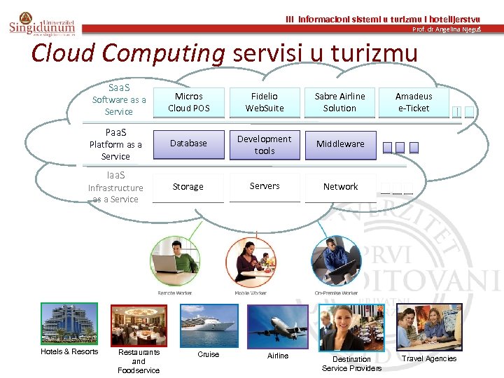 III Informacioni sistemi u turizmu i hotelijerstvu Prof. dr Angelina Njeguš Cloud Computing servisi