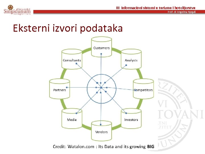 III Informacioni sistemi u turizmu i hotelijerstvu Prof. dr Angelina Njeguš Eksterni izvori podataka