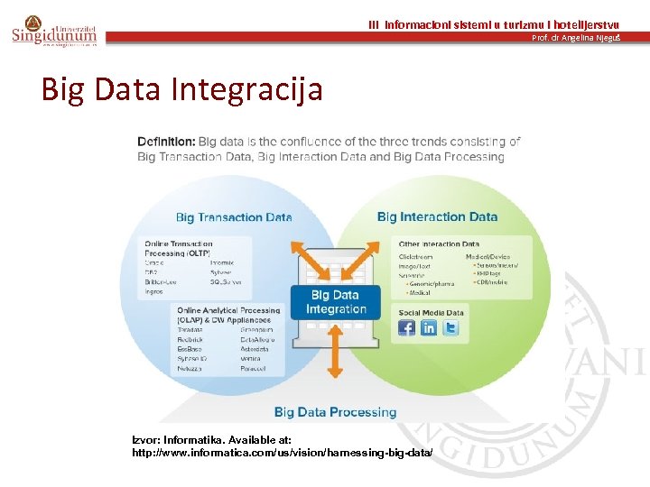 III Informacioni sistemi u turizmu i hotelijerstvu Prof. dr Angelina Njeguš Big Data Integracija