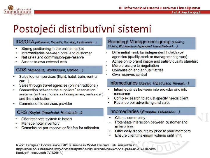 III Informacioni sistemi u turizmu i hotelijerstvu Prof. dr Angelina Njeguš Postojeći distributivni sistemi