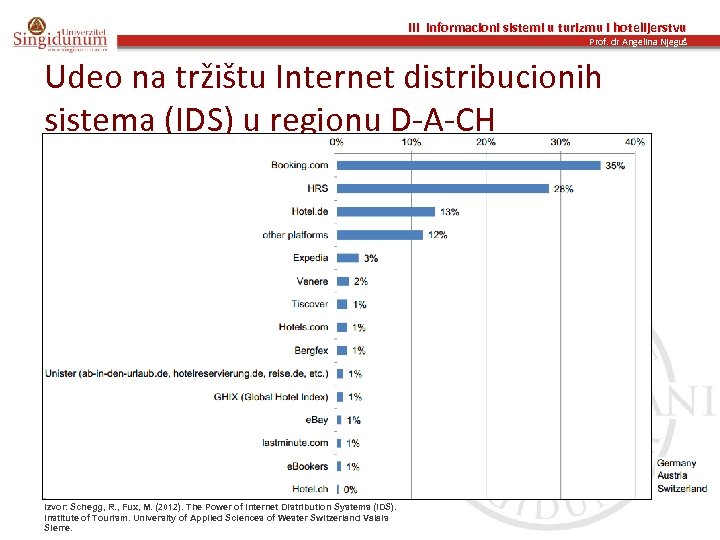 III Informacioni sistemi u turizmu i hotelijerstvu Prof. dr Angelina Njeguš Udeo na tržištu