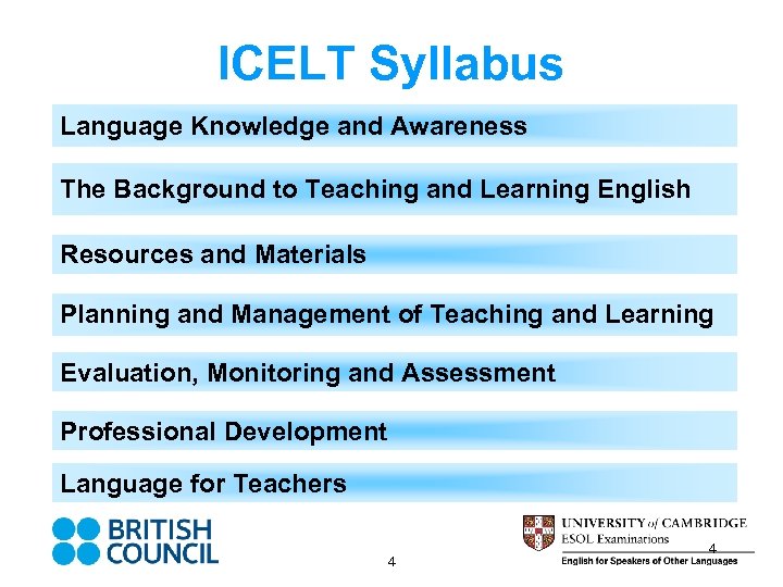 ICELT Syllabus Language Knowledge and Awareness The Background to Teaching and Learning English Resources