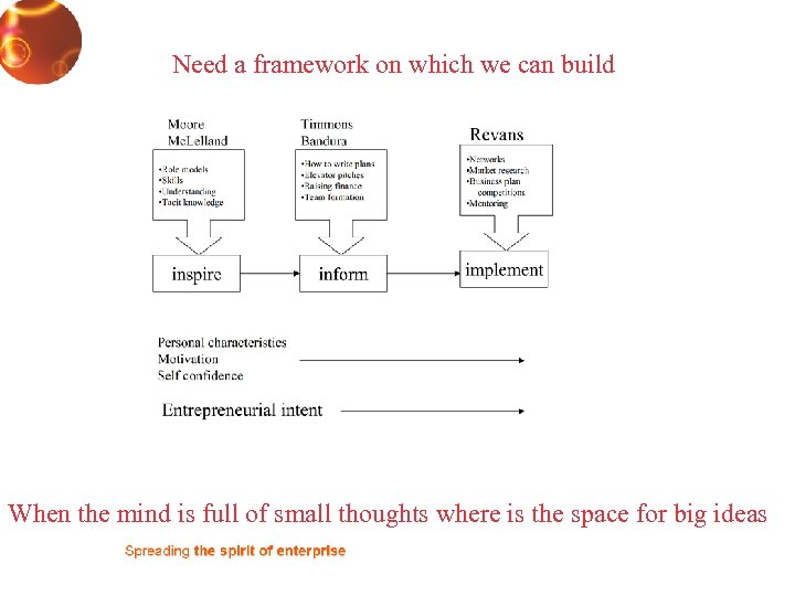 Need a framework on which we can build When the mind is full of