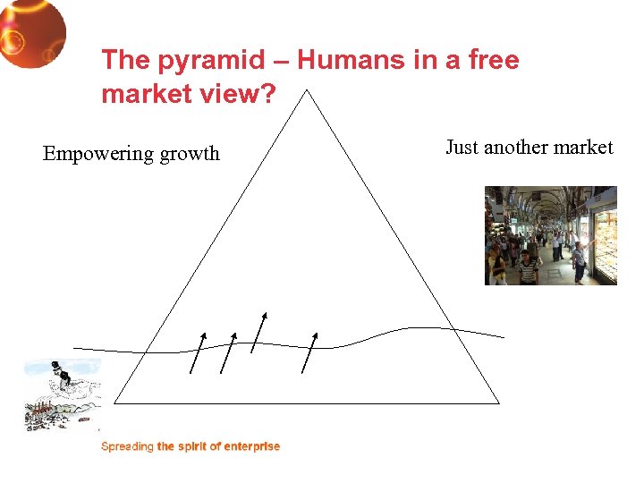 The pyramid – Humans in a free market view? Empowering growth Just another market