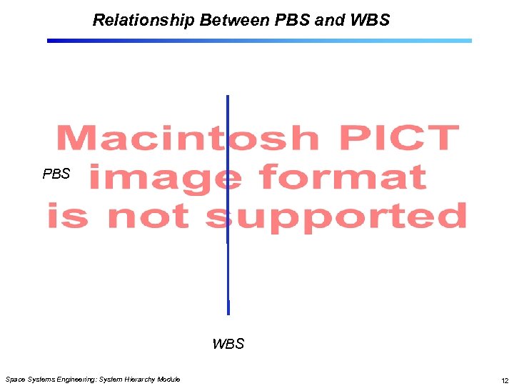 Relationship Between PBS and WBS PBS WBS Space Systems Engineering: System Hierarchy Module 12