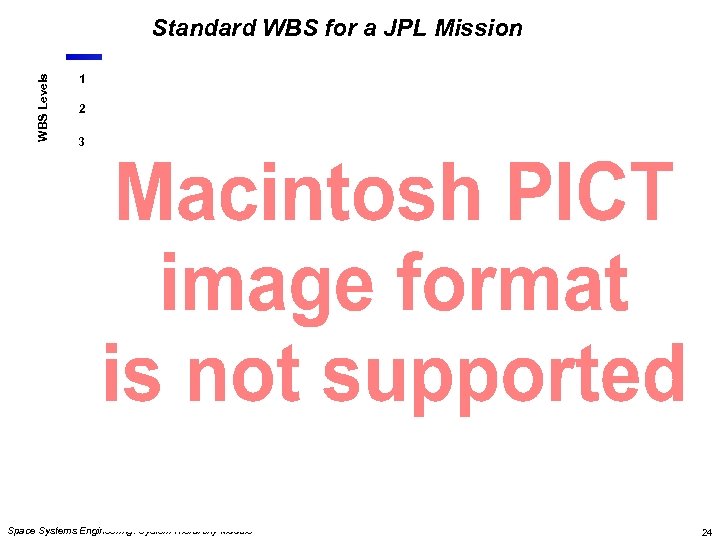 WBS Levels Standard WBS for a JPL Mission 1 2 3 Space Systems Engineering: