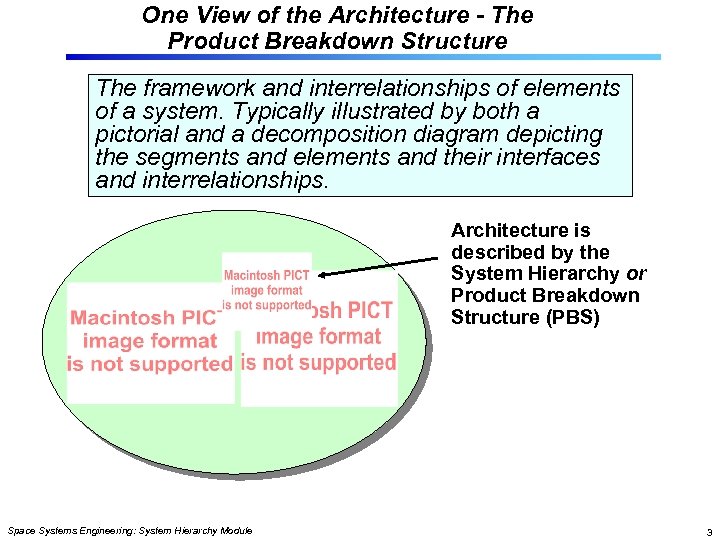 One View of the Architecture - The Product Breakdown Structure The framework and interrelationships