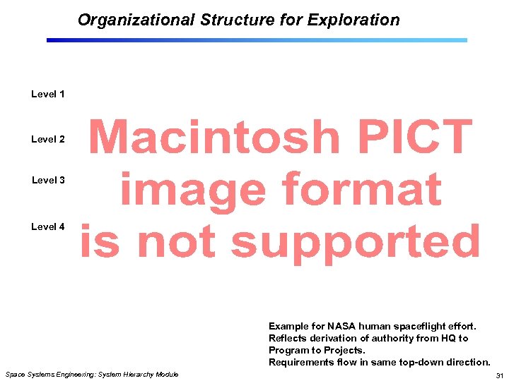 Organizational Structure for Exploration Level 1 Level 2 Level 3 Level 4 Example for