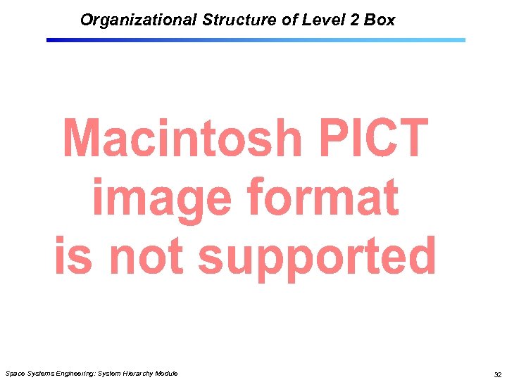 Organizational Structure of Level 2 Box Space Systems Engineering: System Hierarchy Module 32 