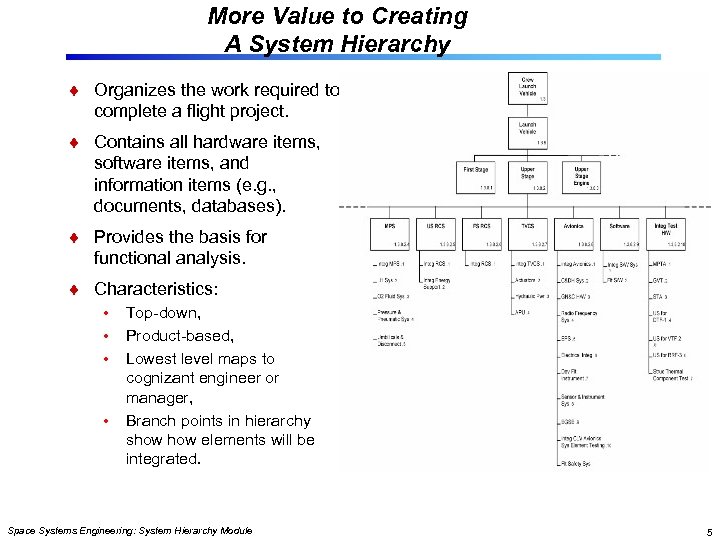 More Value to Creating A System Hierarchy Organizes the work required to complete a