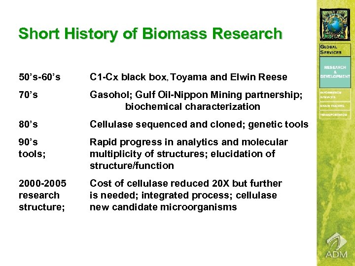 Short History of Biomass Research 50’s-60’s C 1 -Cx black box, Toyama and Elwin