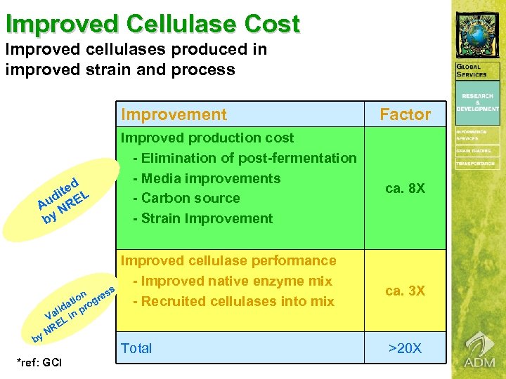 Improved Cellulase Cost Improved cellulases produced in improved strain and process Improvement d ite