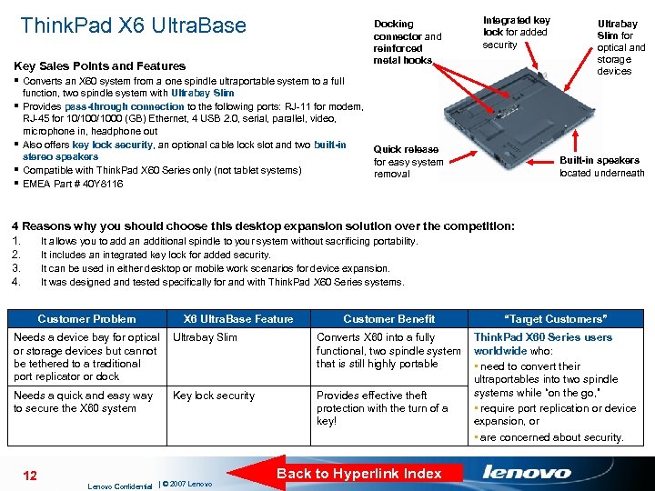 Think. Pad X 6 Ultra. Base Key Sales Points and Features § Converts an