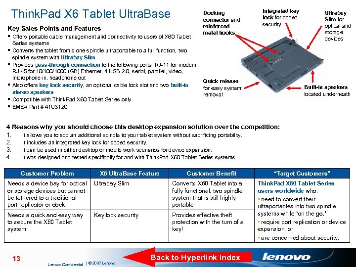 Think. Pad X 6 Tablet Ultra. Base Key Sales Points and Features § Offers