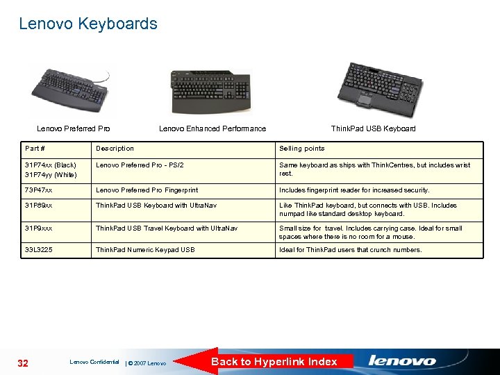 Lenovo Keyboards Lenovo Preferred Pro Lenovo Enhanced Performance Think. Pad USB Keyboard Part #