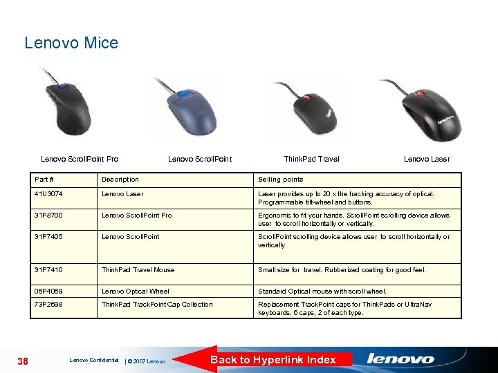 Lenovo Mice Lenovo Scroll. Point Pro Lenovo Scroll. Point Think. Pad Travel Lenovo Laser