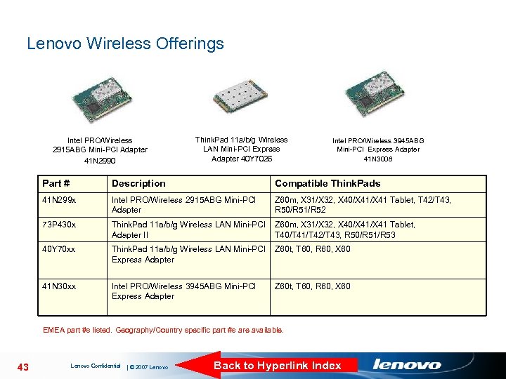 Lenovo Wireless Offerings Intel PRO/Wireless 2915 ABG Mini-PCI Adapter 41 N 2990 Think. Pad