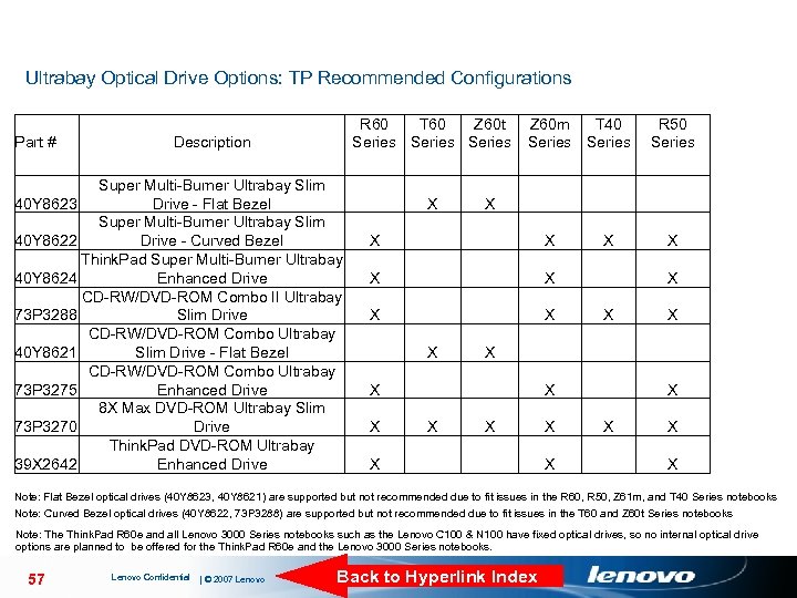 Ultrabay Optical Drive Options: TP Recommended Configurations Part # R 60 T 60 Z