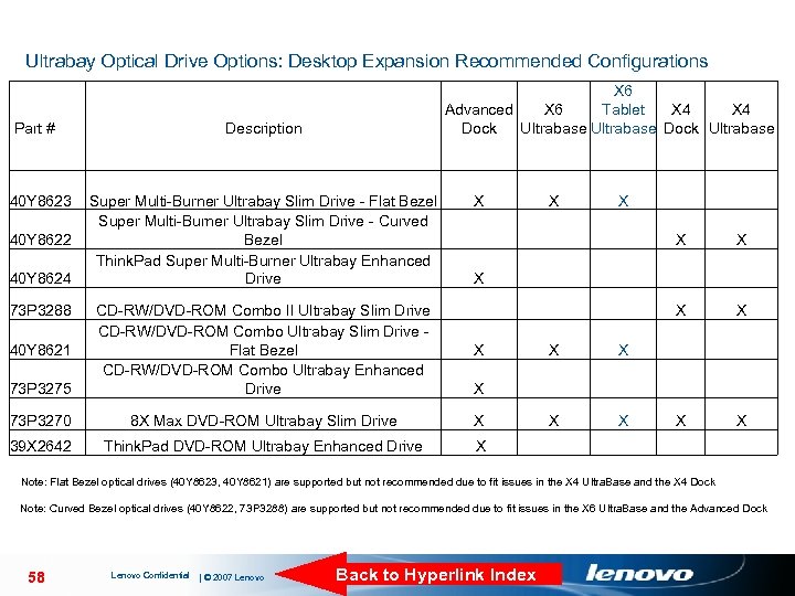 Ultrabay Optical Drive Options: Desktop Expansion Recommended Configurations Part # 40 Y 8623 40