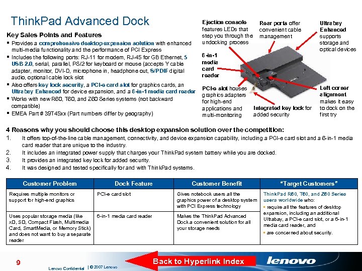 Think. Pad Advanced Dock Key Sales Points and Features § Provides a comprehensive desktop