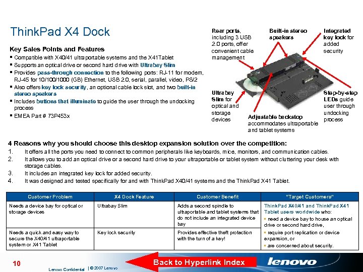 Think. Pad X 4 Dock Key Sales Points and Features § Compatible with X