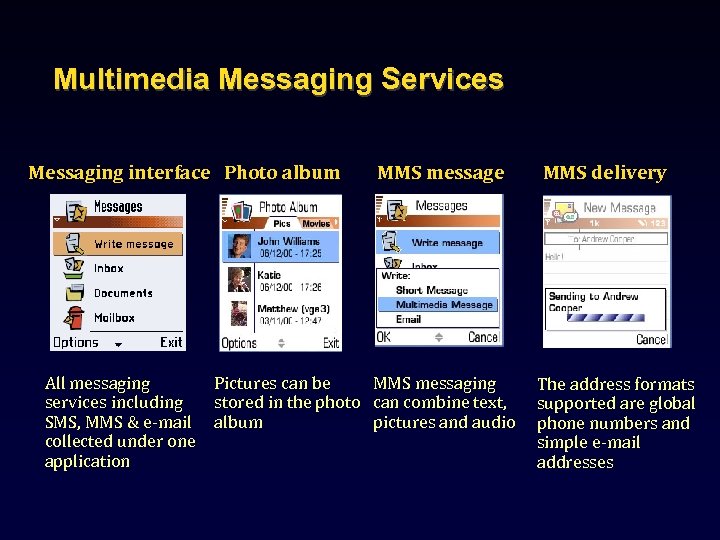 Multimedia Messaging Services Messaging interface Photo album MMS message All messaging Pictures can be