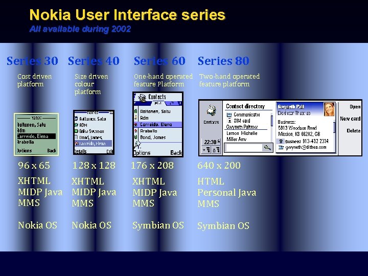 Nokia User Interface series All available during 2002 Series 30 Series 40 Cost driven